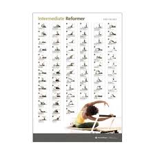 wall chart intermediate reformer