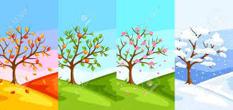 Otoño época en la que comienza la madurez del follaje, en la que las hojas se desprenden de su fuente de vida para ir a morir sobre la tierra cansada. Cuatro Estaciones Ilustracion De Arbol Y Paisaje En Invierno Primavera Verano Otono Ilustraciones Vectoriales Clip Art Vectorizado Libre De Derechos Image 75815431