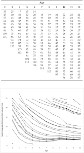 figure 3 from autism treatment evaluation checklist atec