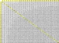 Times Table Chart 1 40 Multiplication Table Chart 1 40