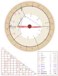 Astrology Online Charts Collection