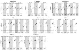 Once a biopsy is done, breast cancer cells are tested for proteins called estrogen receptors, progesterone receptors and her2. Mammographic Density And Risk Of Breast Cancer By Age And Tumor Characteristics Breast Cancer Research Full Text