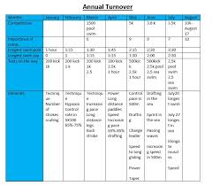 how to build a good swimming training program for open water