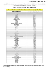Franta ramane in zona rosie, pe cand marea britanie, grecia si turcia raman in zona galbena. A Fost ActualizatÄƒ Lista Statelor Cu Risc Epidemiologic Ridicat Vezi Care Sunt È›Äƒrile Din Zona GalbenÄƒ Aradon