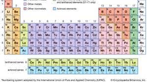 C) what is the atomic number of the second noble gas? Periodic Table Definition Elements Groups Charges Trends Facts Britannica