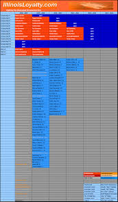 Fighting Illini Basketball Scholarship Grid 2018 2019