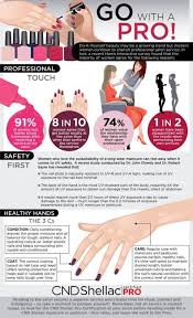 Manicure and pedicure can involve a lot of processes. Pin On Nail Salon