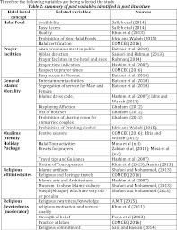 For example, negeri sembilan and melaka state still allowing pig farming without concerning the halal industry on aggregate basis. Pdf Factors Affecting Muslim Tourists Choice Of Halal Concept Hotels And Satisfaction In Malaysia Moderating Effect Of Religious Devotedness Semantic Scholar
