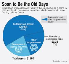 We did not find results for: Money Funds Seek To Reassure Banks On Looming Funding Concerns American Banker