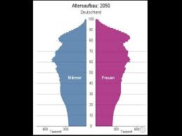 Alterspyramide heißt das diagramm, das die verteilung der altersgruppen in einem land zeigt. Demografie Demografischer Wandel Und Die Auswirkungen Youtube