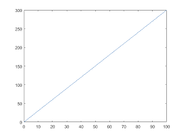 Arabic handwriting recognition using neural network in matlab ( word level ). Control Tutorials For Matlab And Simulink Extras Plotting In Matlab