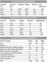 We did not find results for: Tyt Ile Girilebilecek 4 Yillik Bolumler Ve Puanlari 2018 Sinav Takvim