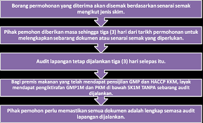 Fi untuk perakuan pendaftaran adalah rm dan tempoh sah laku perakuan pendaftaran adalah 3 tahun. Https Mintred Sarawak Gov My Modules Web Pages Php Mod Download Sub Download Show Id 50