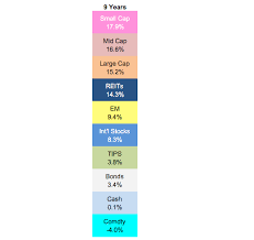 This Chart Is A Blunt Reminder About The Randomness Of