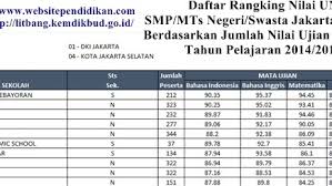 Tahun ajaran 2020/2021 sebentar lagi tiba, apakah anda sebagai orang tua, sudah mempersiapkan sekolah terbaik untuk buah hati anda? Daftar Nama Sma Negeri Di Jakarta Selatan Daftar Ini