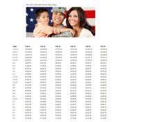 7 best army pay scale images army pay navy pay chart