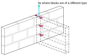 Above permissible height, subject to structural engineer's opinion. 6 1 11 Construction Of Masonry Walls Nhbc Standards 2021 Nhbc Standards 2021
