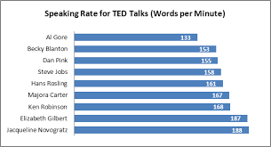 What Is The Average Speaking Rate