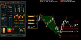 A number is assigned to each wave in the elliott wave which follows a unique concept. Forex On Steroids