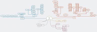 2016 Keystone Org Chart Xmind Mind Map Template Biggerplate