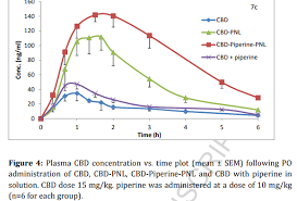 Are Cbd Oil Capsules Effective Plant Hemp