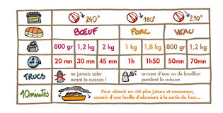 Epingle Sur Roti