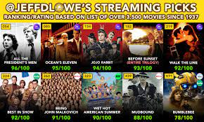 A list of the best new streaming movies and tv shows available on your favorite platforms, including netflix, amazon prime, hbo now and hulu. 10 Good Movies You Can Stream Or Rent Right Now Vol 018 Barstool Sports