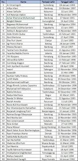 Epps adalah tes yang menunjukkan kepribadian anda, dimana pada tes ini. Hasil Seleksi Administrasi Dan Undangan Tes Psikologi Calon Tenaga Kependidikan Profesional Telkom University Direktorat Sdm Telkom University