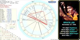 Bruce Lees Birth Chart Bruce Lee Was An Actor Martial