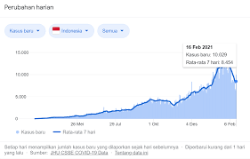 Materi lengkap teks laporan hasil observasi yang meliputi pengertian, ciri, struktur, kaidah dan contohnya. 3 Contoh Teks Laporan Hasil Observasi Zenius Blog