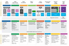 World S Largest Data Warehouse Record 12 1 Pb From Sap In 2020 Reviews Features Pricing Comparison Pat Research B2b Reviews Buying Guides Best Pract Data Warehouse Sap Business Plan Presentation