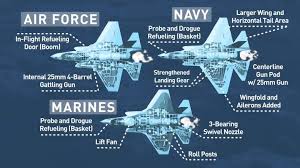 Image result for f-35