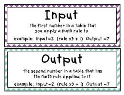 Vocab Word Wall Cards Input Output Tables Teaching Math Fourth Grade Math Daily Math Practice