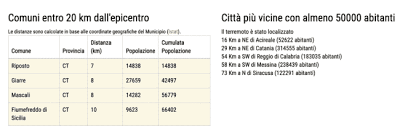 Vi sono molti morti e parecchie centinaia di case crollate. Mjvkist8gxmmnm