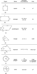 Formulas Perimeter Circumference Area Teaching Math