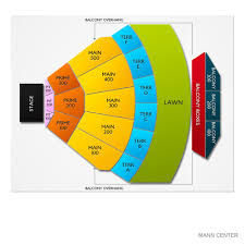 center seat numbers best examples of charts