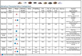 Sand Size Chart Related Keywords Suggestions Sand Size