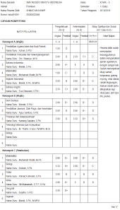 Feb 25, 2021 · kelas iv format excelxlsx aplikasi olah nilai uts uas plus cetak raport ktsp format excelxlsx aplikasi pkg tingkat tk sd smp sma format excelxlsm aplikasi raport penilaian kurikulum 2013 kelas. Raport Smk Kurikulum 2013 Simpel Pas