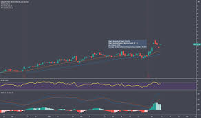 Bitcoin cash (bch) price prediction, forecast for next months and years. Reddit Tradingview