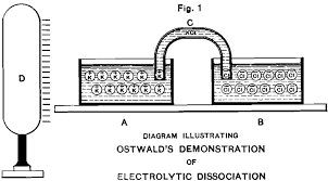 Metal S Electrochemistry Of Cyanide Solutions