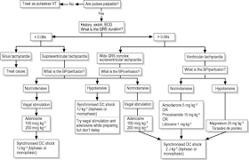 Check spelling or type a new query. Paediatric Advanced Life Support Pals Apls Clinical Gate