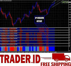 Background colour is first signal. Best Scalping Solution Forex Indicator Trading System For Mt4 Ebay