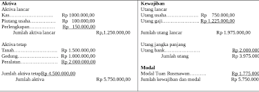 Pengertian aktiva lancar adalah uang tunai atau kas dan aset kekayaan lainnya yang diharapkan bisa dikonversi menjadi kas maupun dijual/dikonsumsi habis dalam waktu tidak lebih dari satu tahun buku. Aktiva Tidak Lancar Adalah
