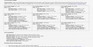 Infant Tylenol Dosage Online Charts Collection