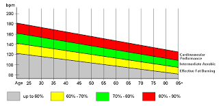 ifa target heart rate charts