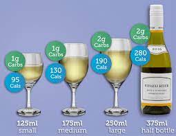 Carbs Calories In Alcohol Essential Guide Carbs Cals