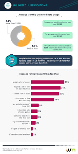 Pick a data plan for you or to share data with your family. How Much Data Do You Really Need Itsworthmore Com