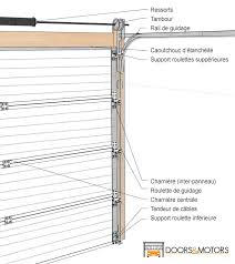 Doors Motors Fabricant Et Distributeur De Porte De Garage Moteurs Et Accessoires Montage De Porte Sectionnelle Doors Motors