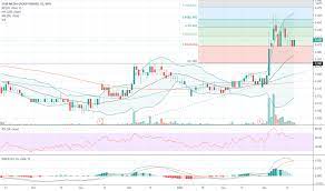 We want you to share your story, both the good and the bad. Star Stock Price And Chart Myx Star Tradingview