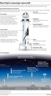 Nine days after being upstaged by richard branson, amazon founder jeff bezos is finally ready for his own flight into history, blasting off tuesday. Sodcfmwv8kjg M